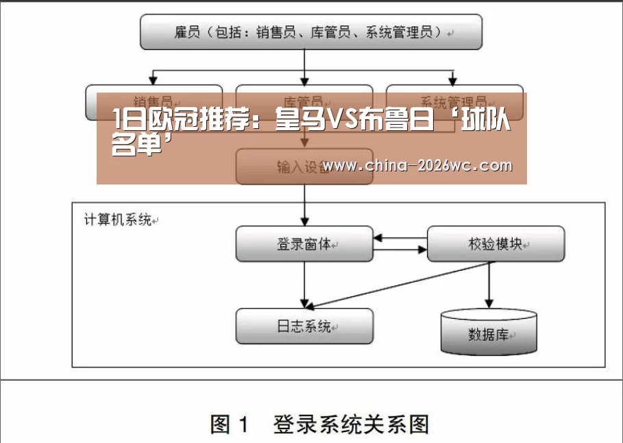 1日欧冠推荐:皇马VS布鲁日‘球队名单’(图2) 淘汰赛